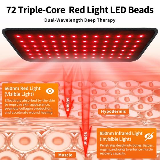LED Red Light Therapy Belt — 72 LEDs, Cordless Heated Wrap